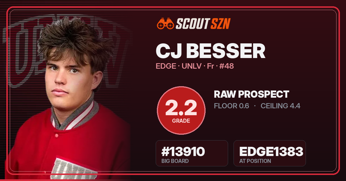 Share card for CJ Besser