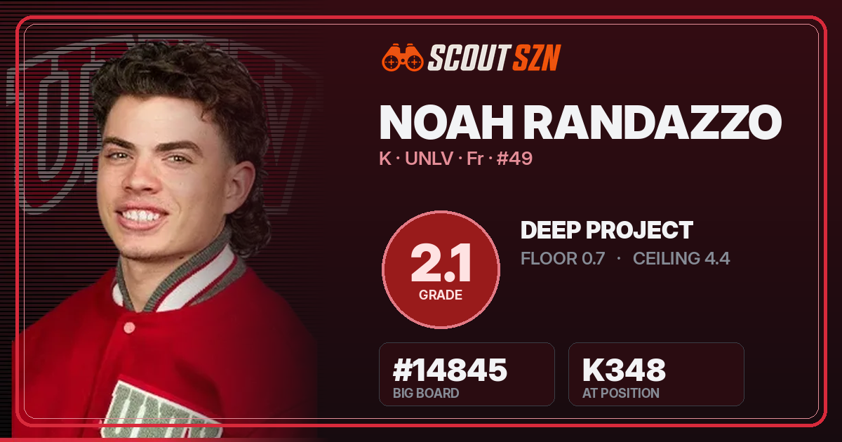 Share card for Noah Randazzo