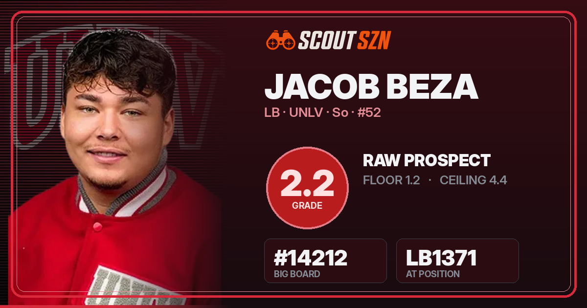 Share card for Jacob Beza