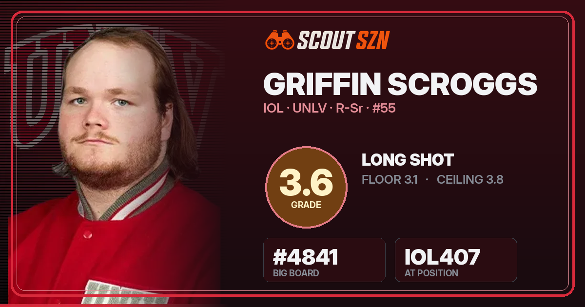 Share card for Griffin Scroggs