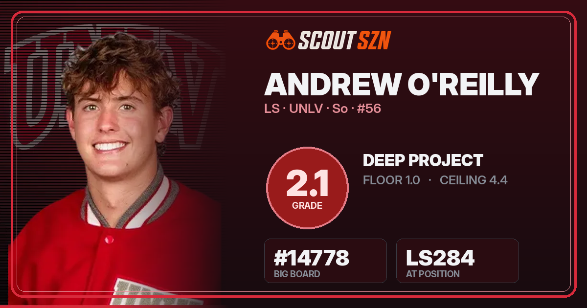 Share card for Andrew O'Reilly