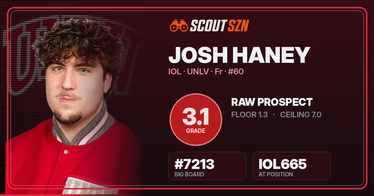 Share card for Josh Haney
