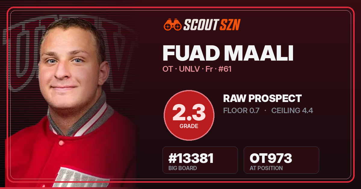 Share card for Fuad Maali