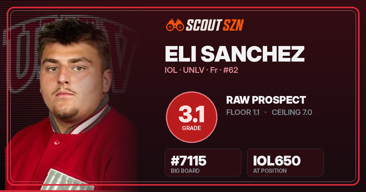Share card for Eli Sanchez