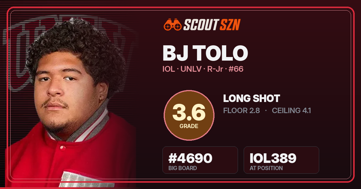 Share card for BJ Tolo