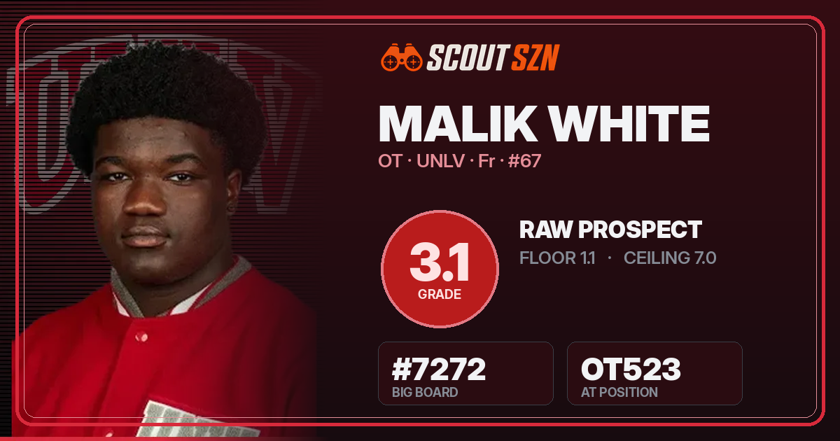 Share card for Malik White