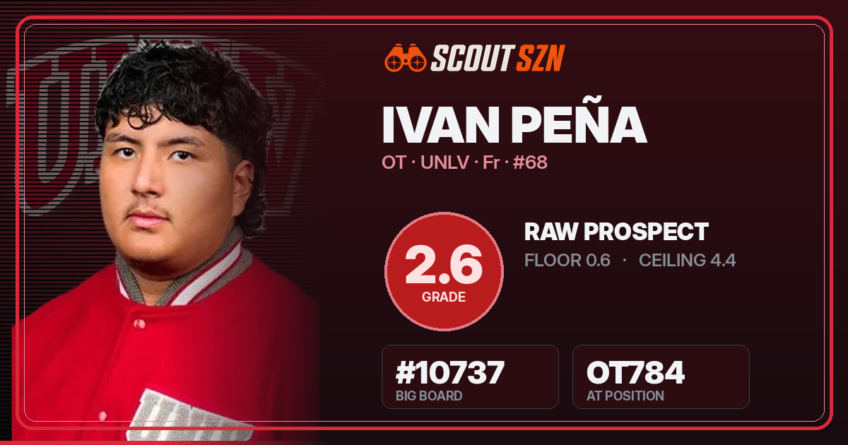 Share card for Ivan Peña