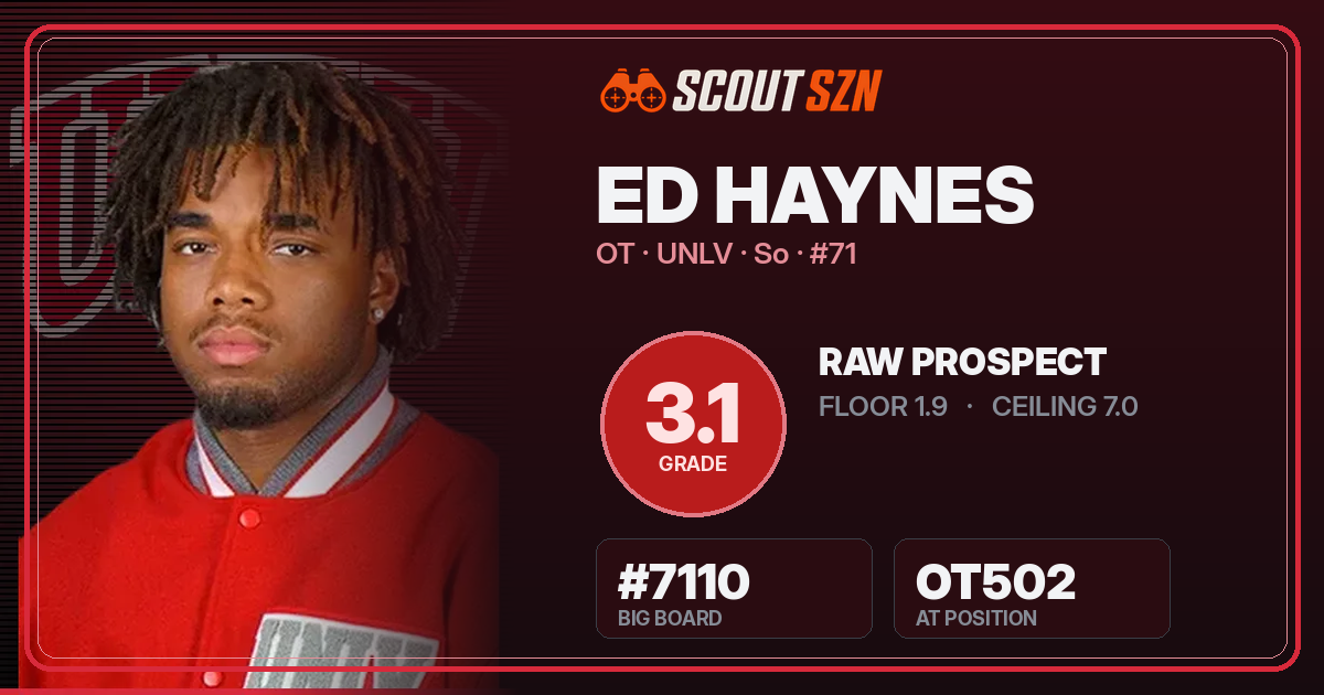 Share card for Ed Haynes