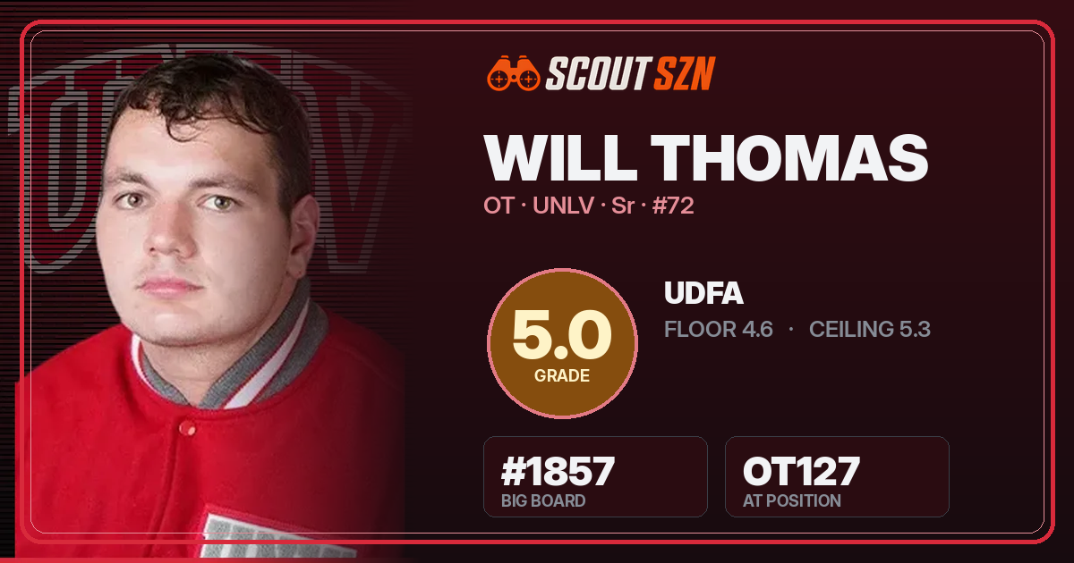 Share card for Will Thomas