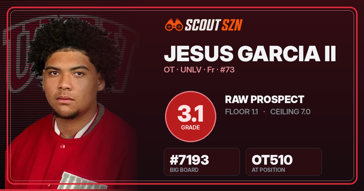 Share card for Jesus Garcia II
