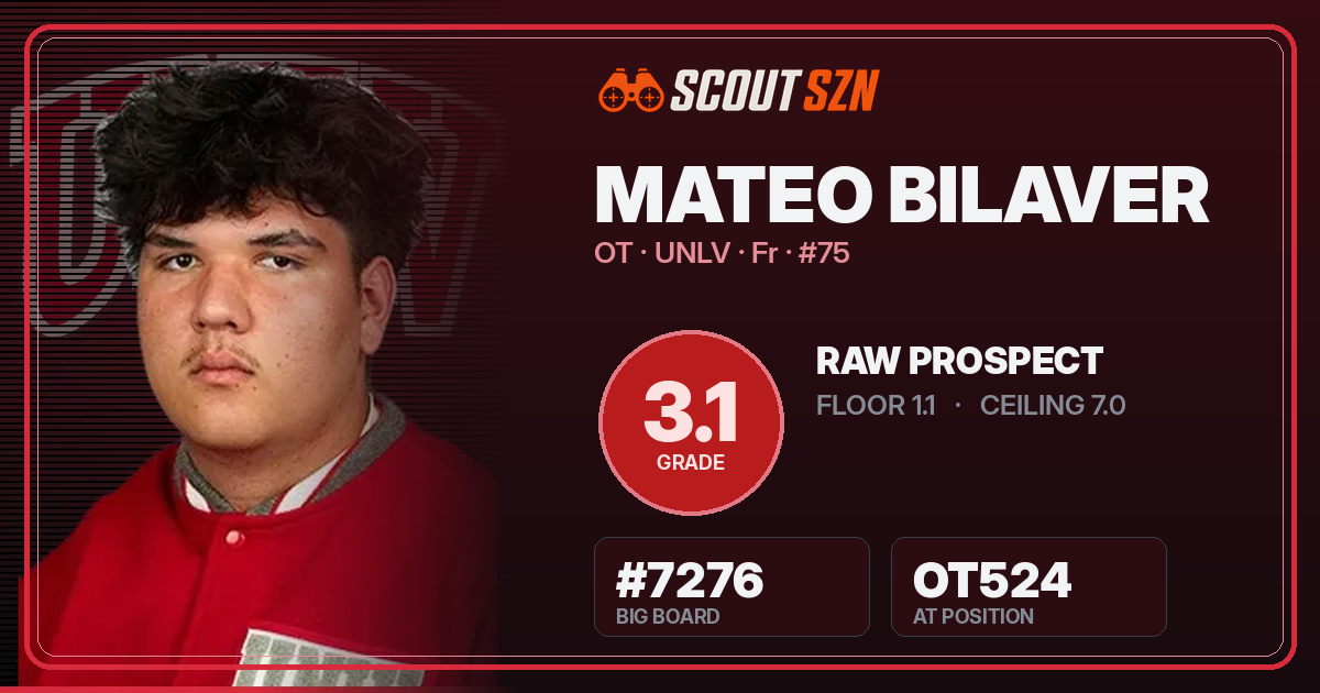 Share card for Mateo Bilaver