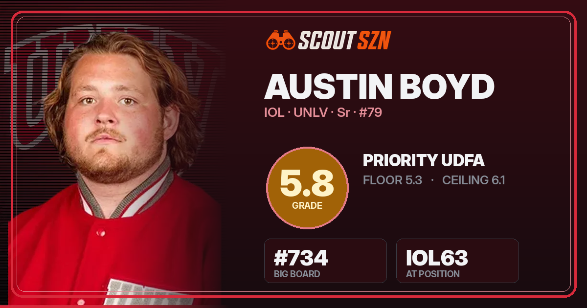 Share card for Austin Boyd