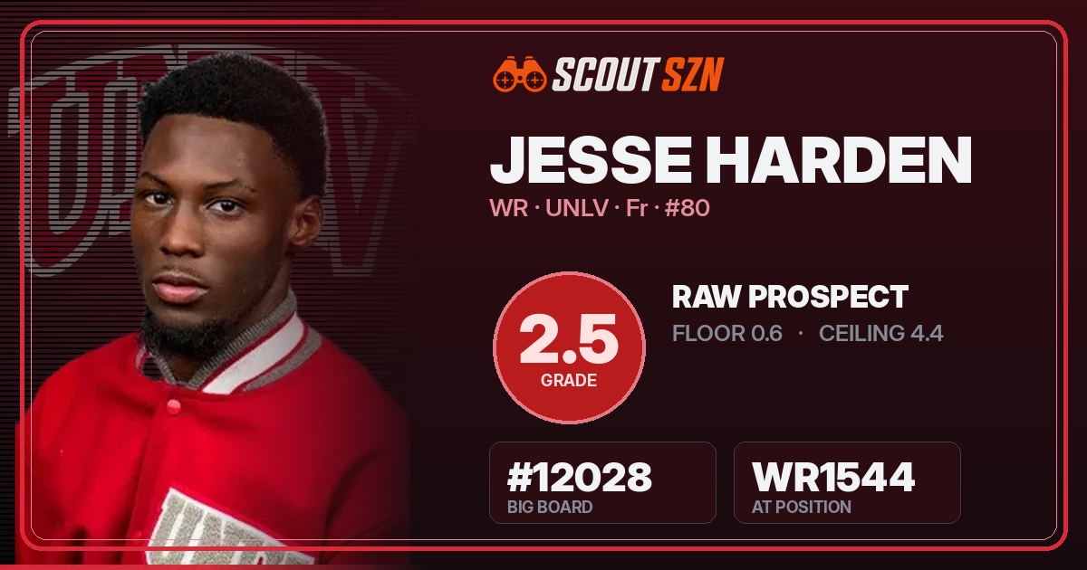 Share card for Jesse Harden
