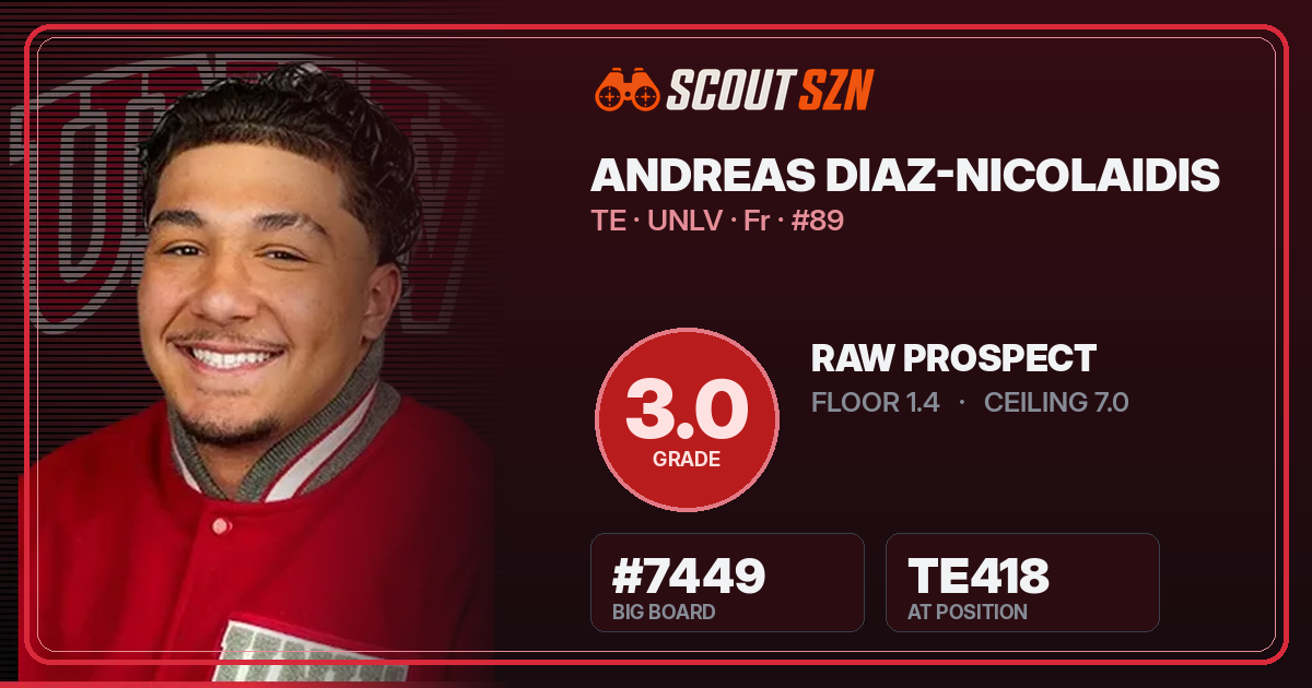 Share card for Andreas Diaz-Nicolaidis