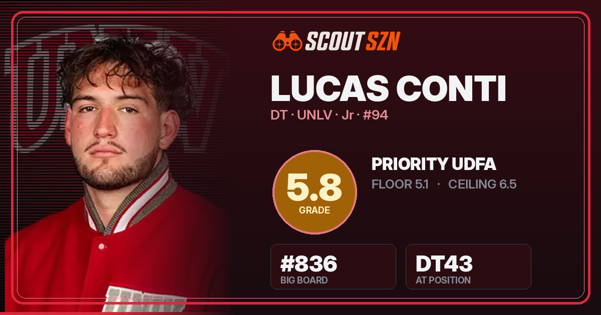 Share card for Lucas Conti