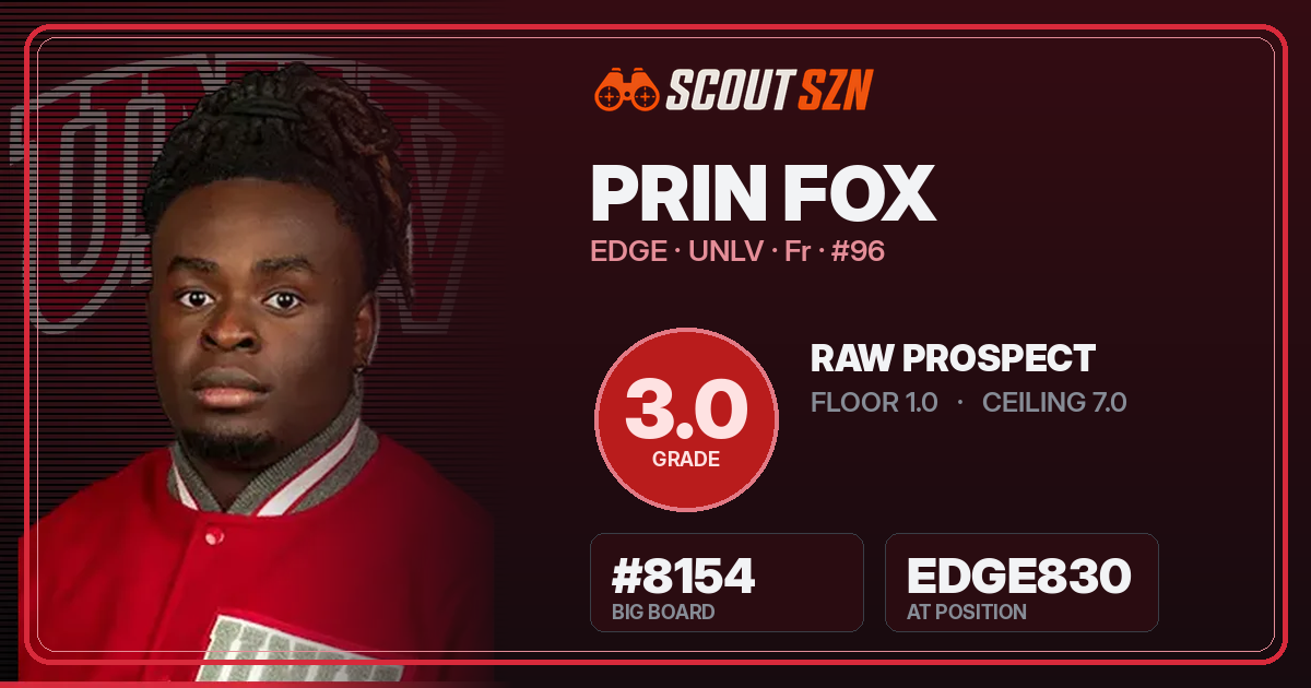 Share card for Prin Fox