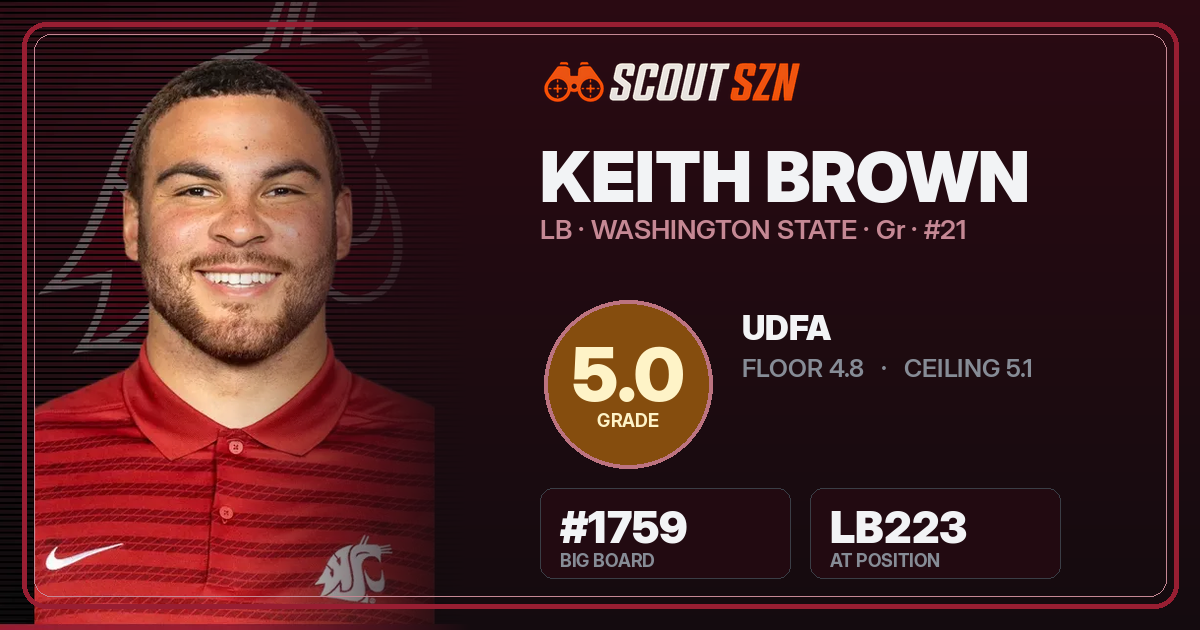 Share card for Keith Brown