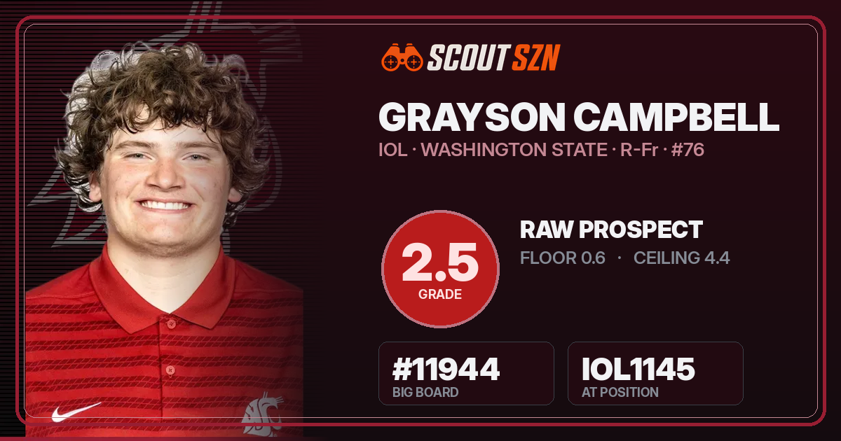 Share card for Grayson Campbell