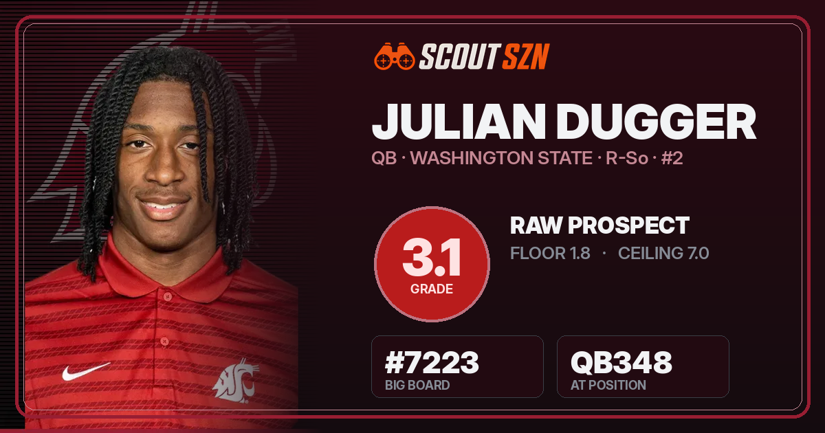 Share card for Julian Dugger