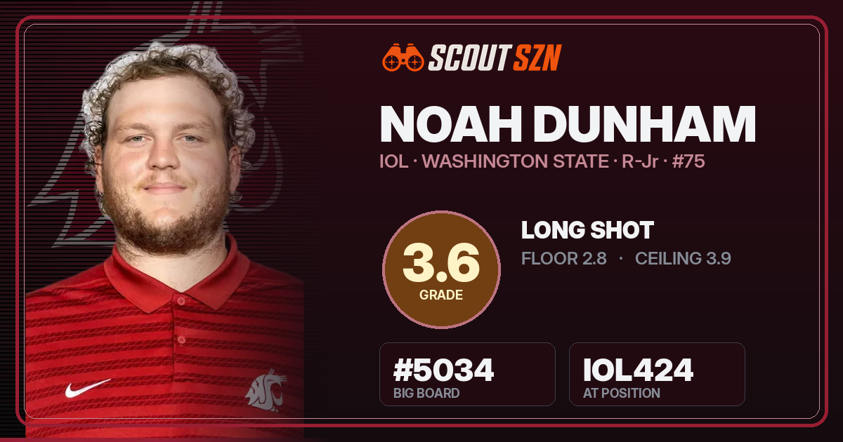 Share card for Noah Dunham