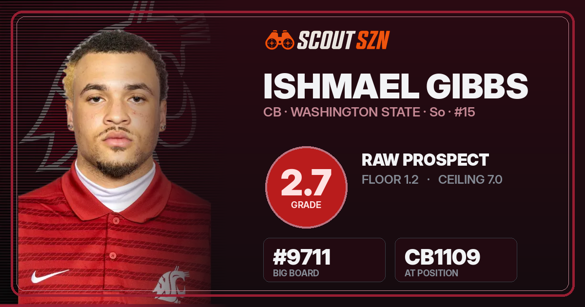 Share card for Ishmael Gibbs