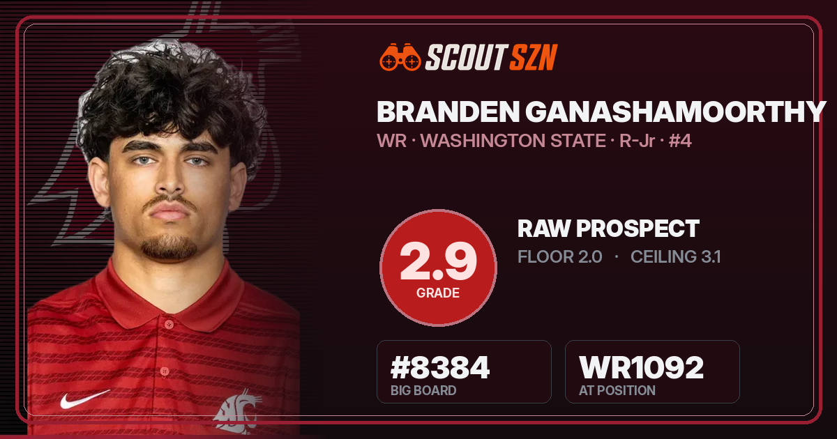 Share card for Branden Ganashamoorthy