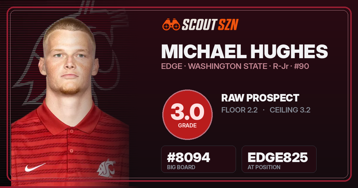 Share card for Michael Hughes