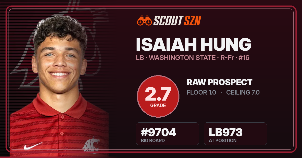 Share card for Isaiah Hung