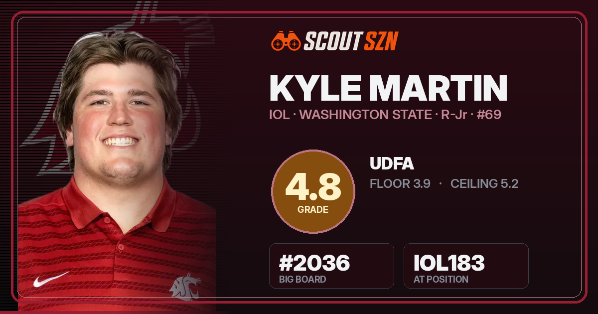 Share card for Kyle Martin