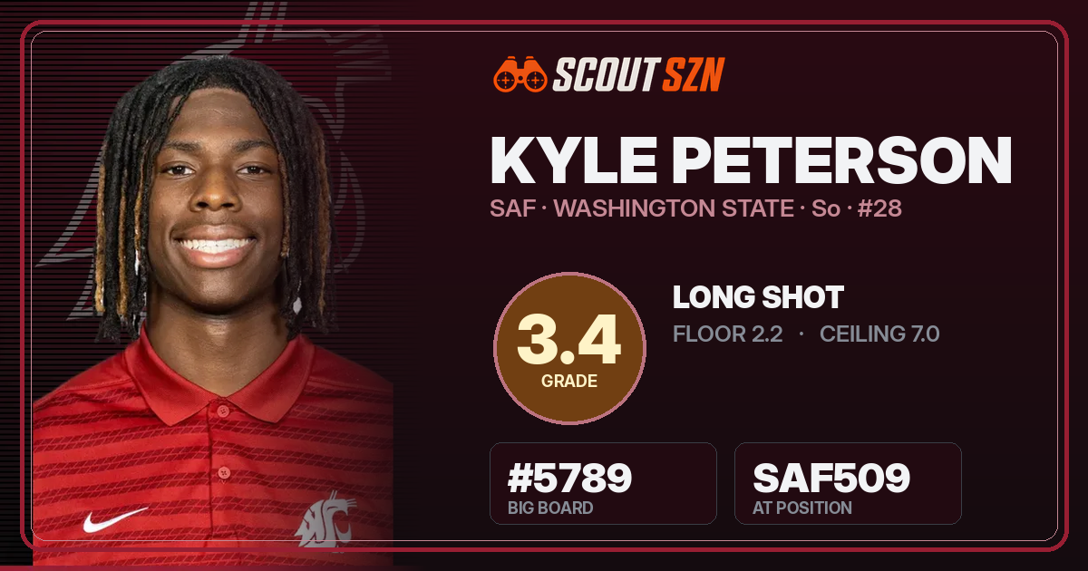 Share card for Kyle Peterson