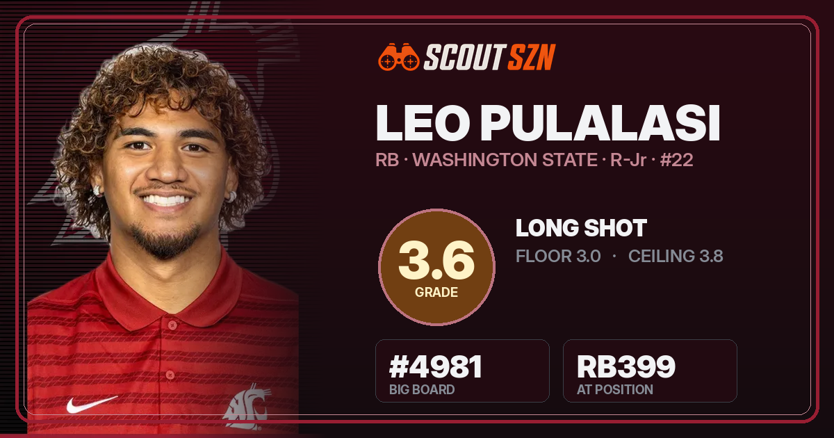 Share card for Leo Pulalasi