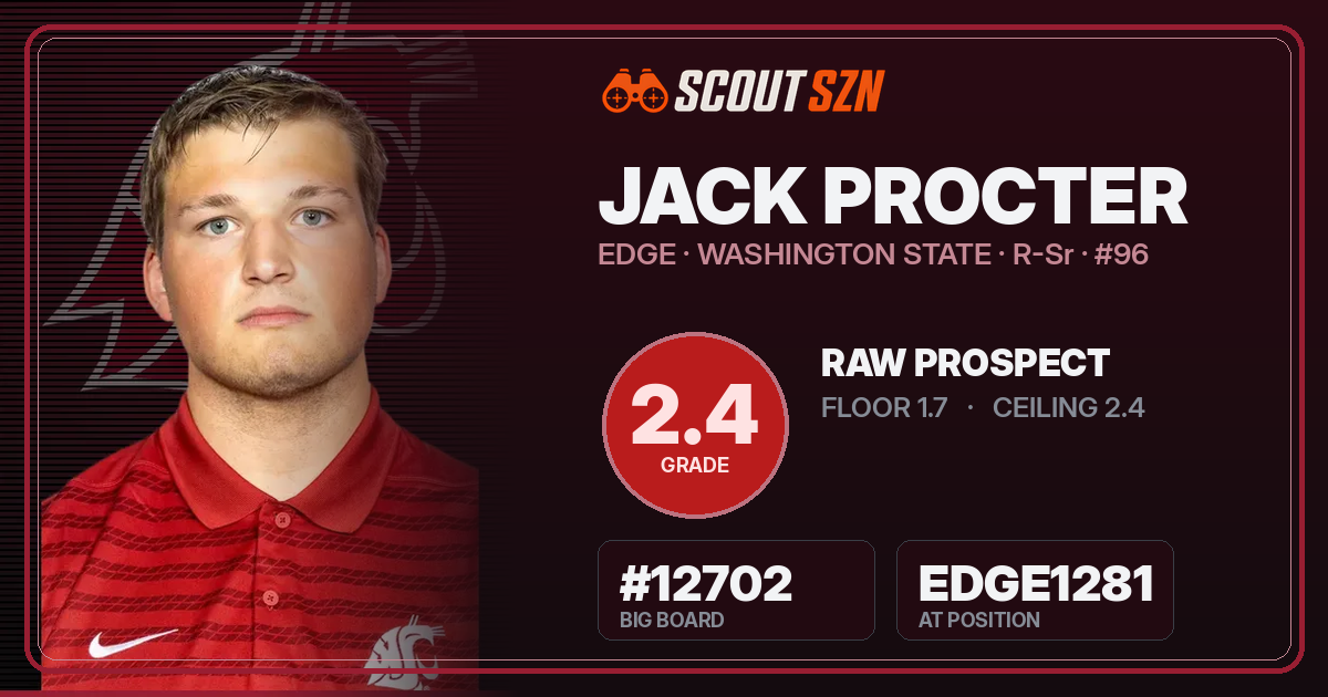 Share card for Jack Procter