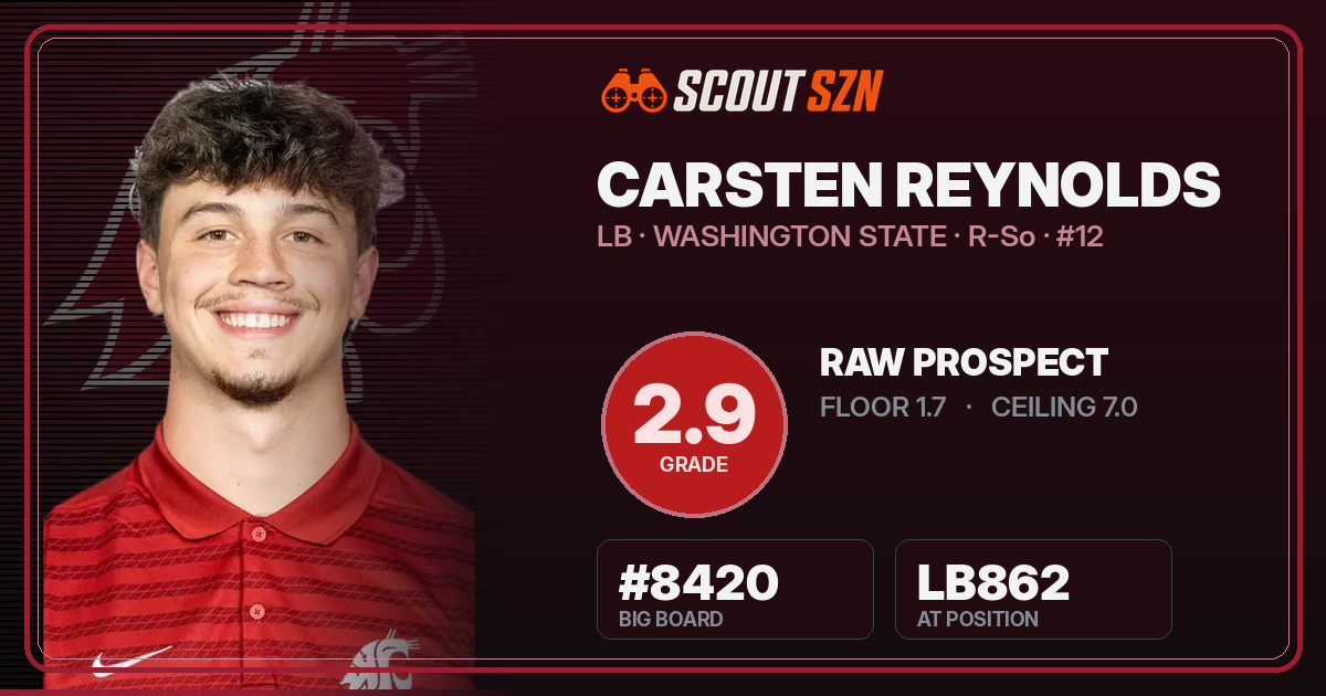 Share card for Carsten Reynolds