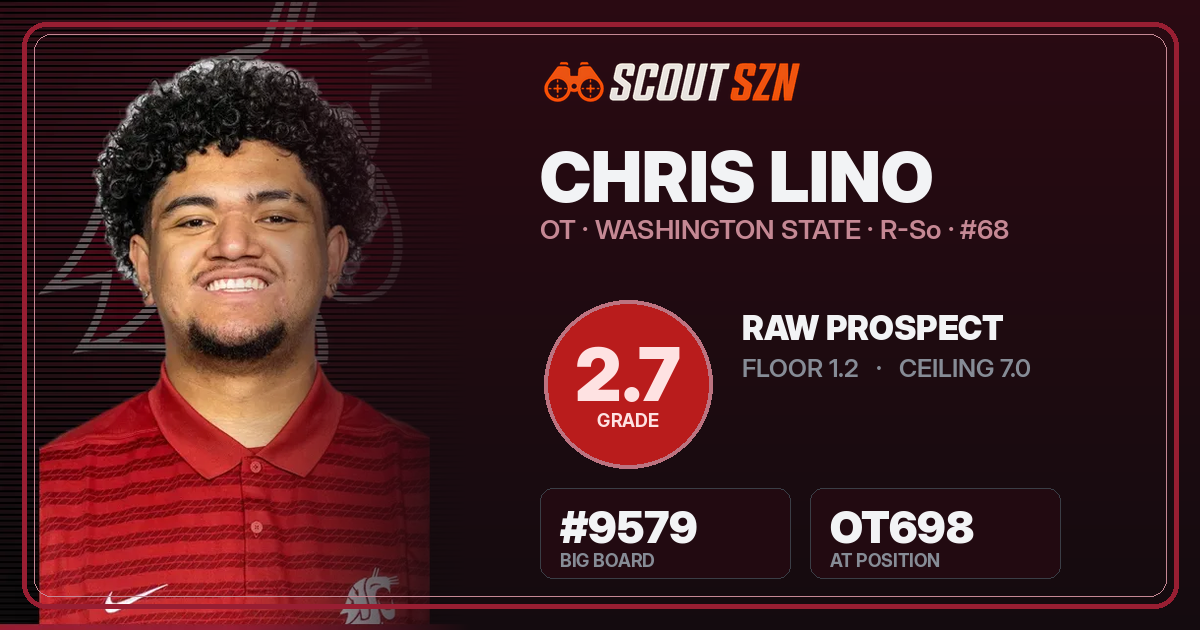 Share card for Chris Lino