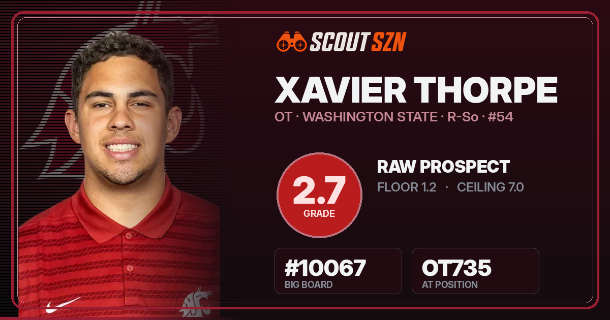 Share card for Xavier Thorpe