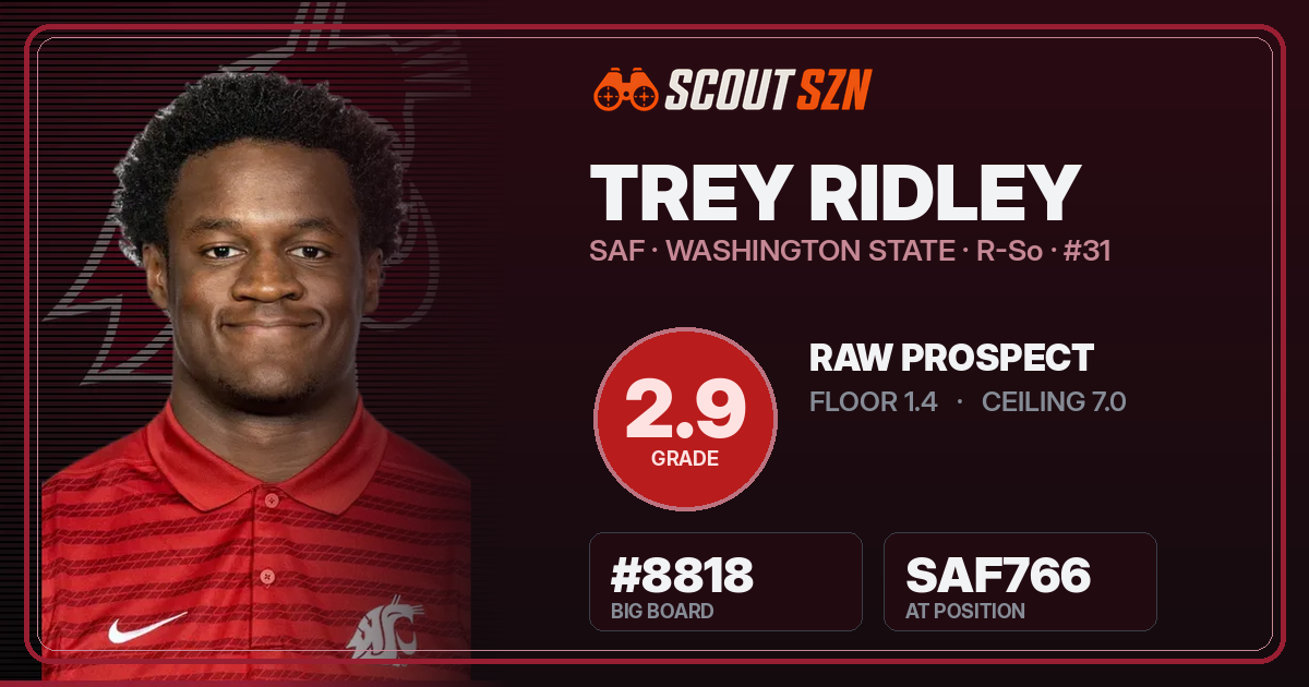 Share card for Trey Ridley