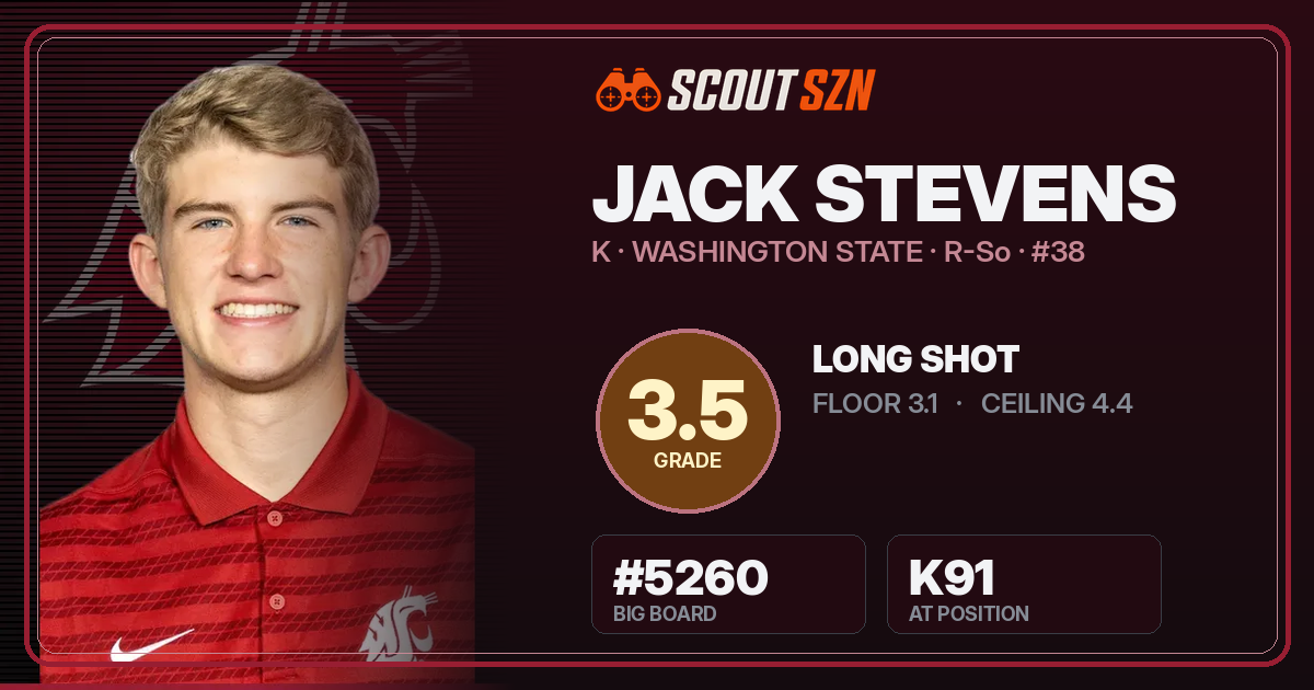 Share card for Jack Stevens