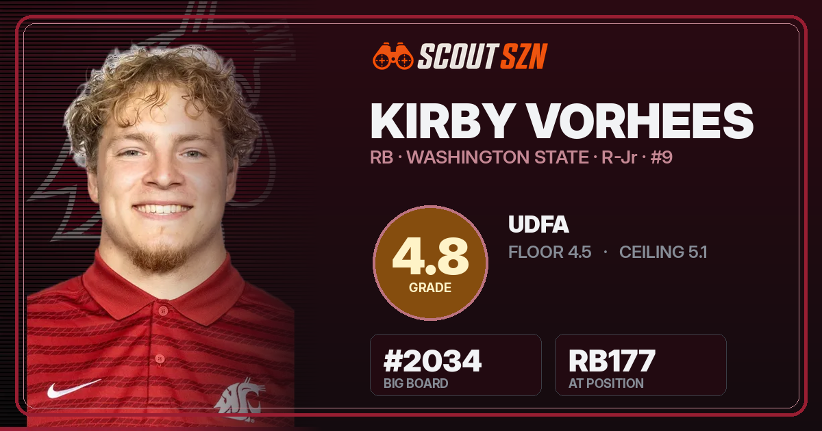 Share card for Kirby Vorhees