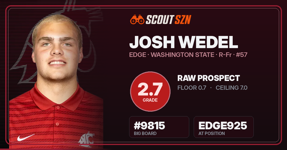 Share card for Josh Wedel