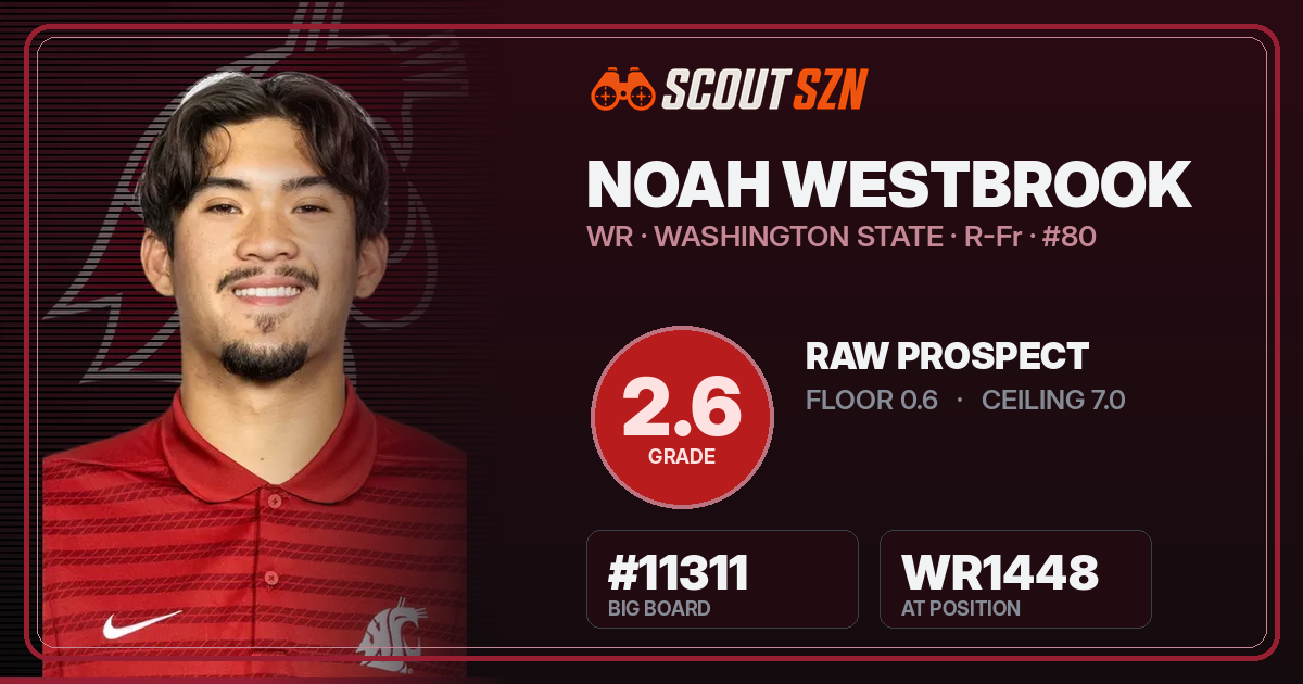 Share card for Noah Westbrook