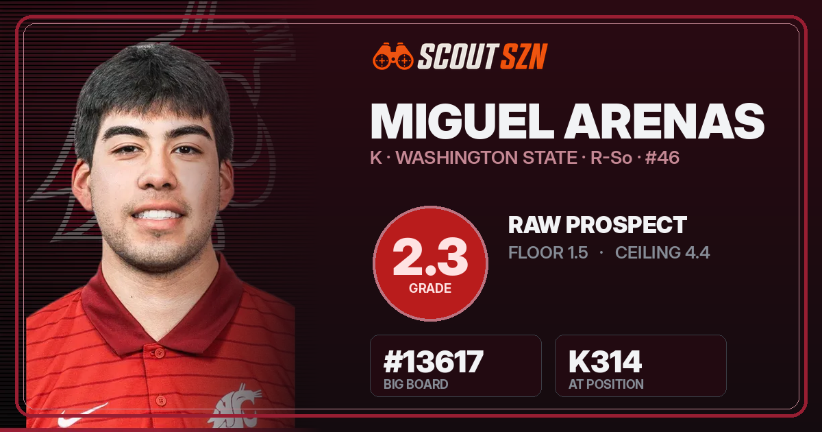 Share card for Miguel Arenas
