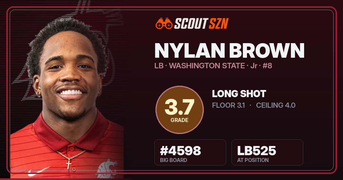 Share card for Nylan Brown