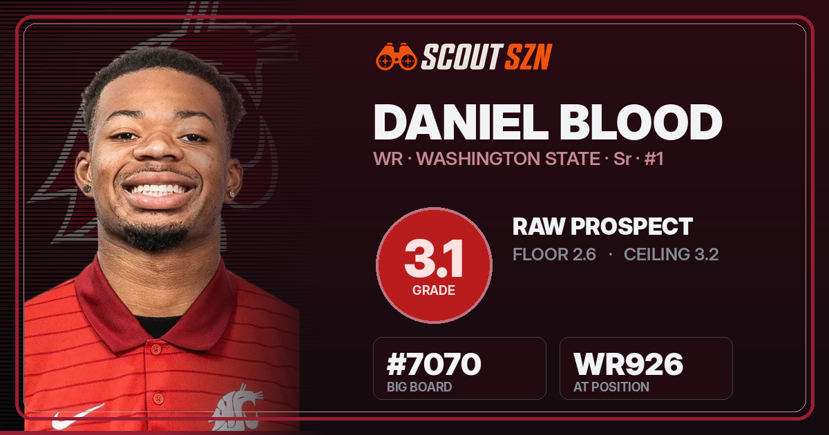 Share card for Daniel Blood