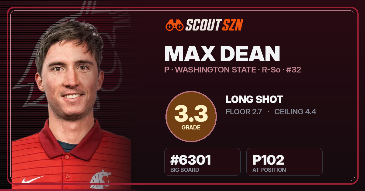 Share card for Max Dean