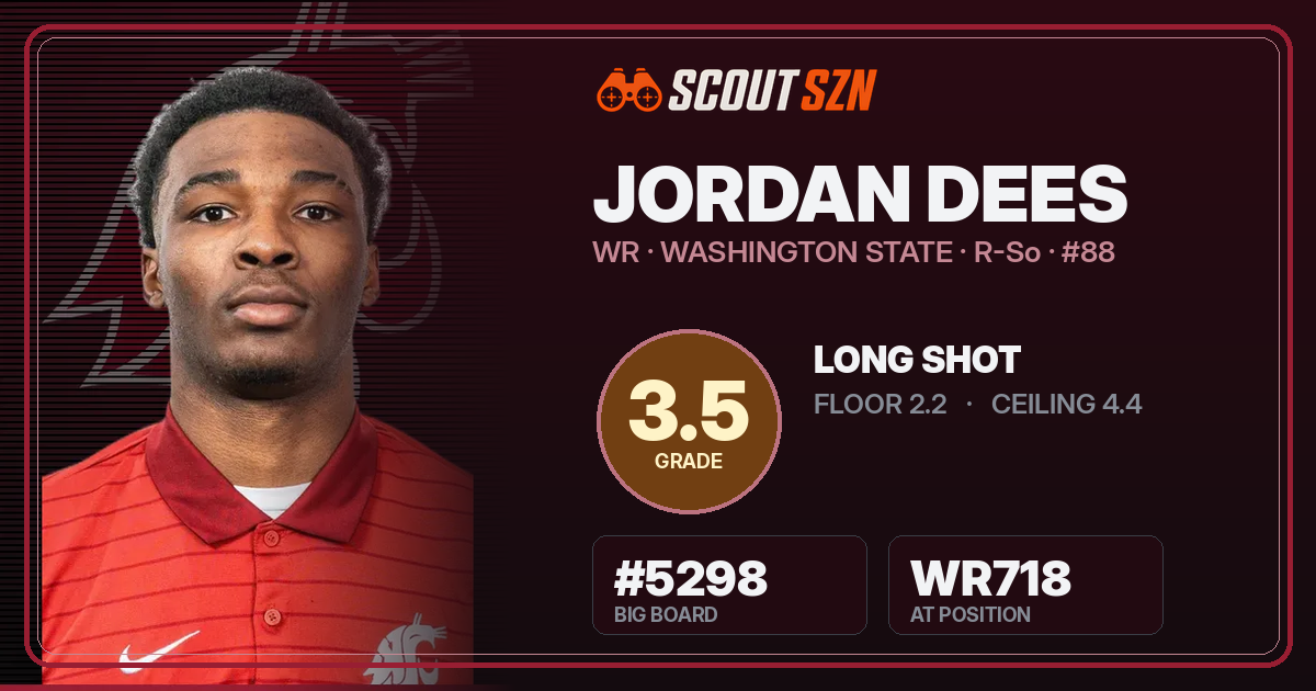 Share card for Jordan Dees