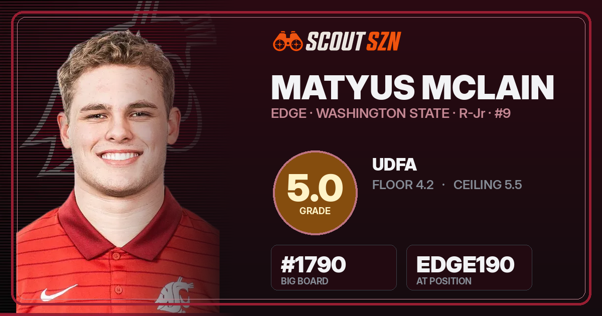 Share card for Matyus McLain