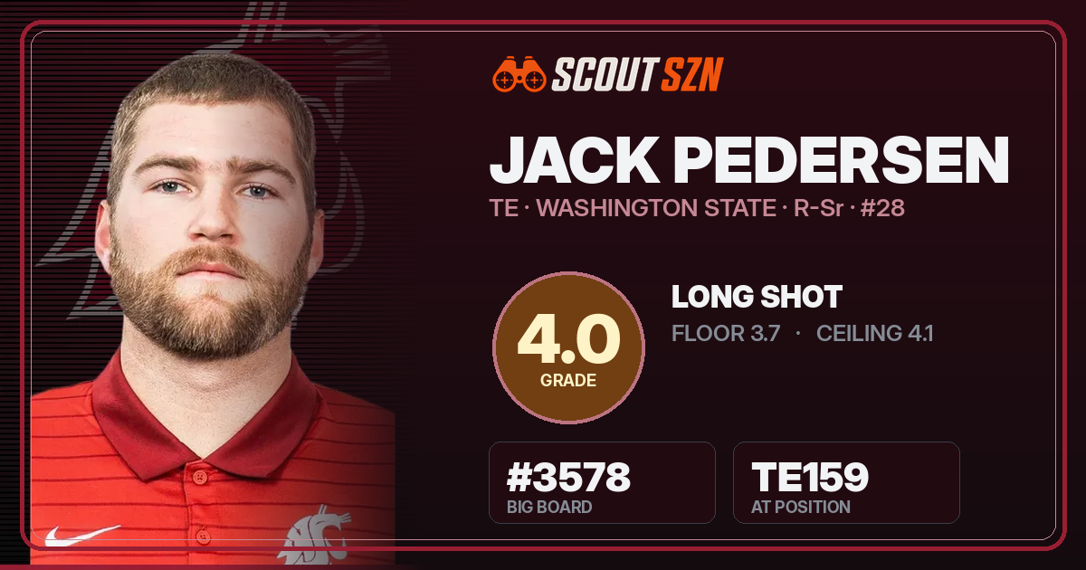 Share card for Jack Pedersen