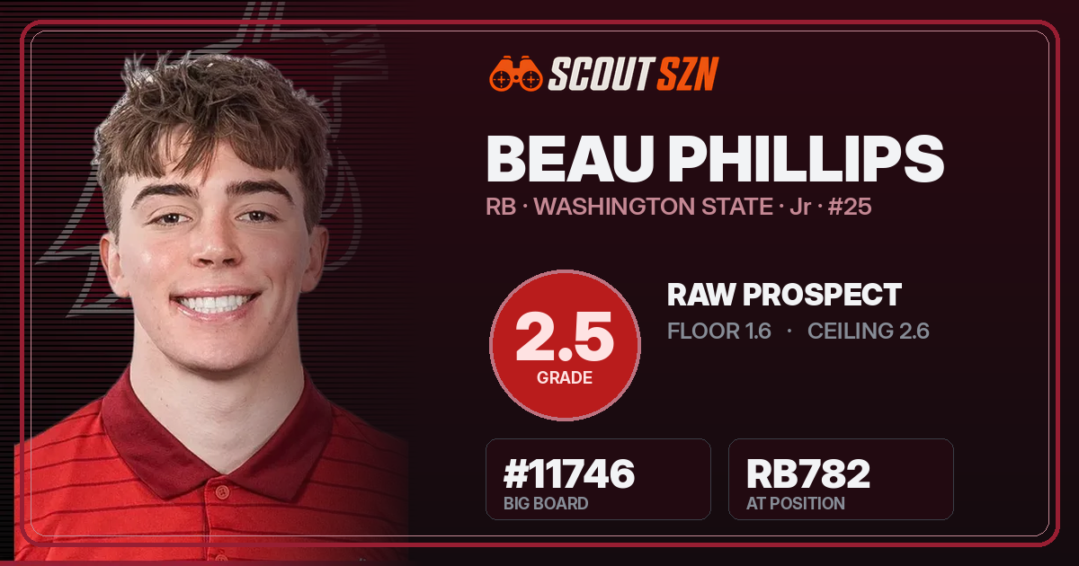 Share card for Beau Phillips