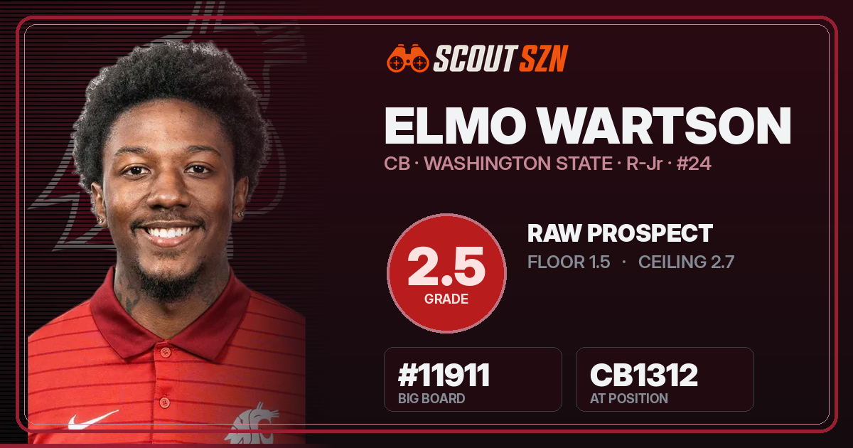 Share card for Elmo Wartson