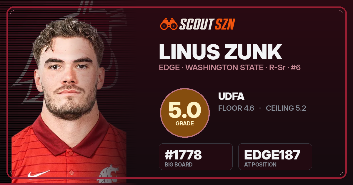 Share card for Linus Zunk